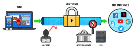 VPN