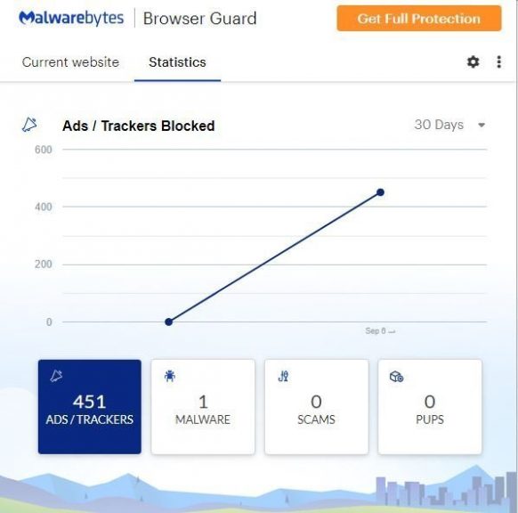 Malwarebytes Browser Guard