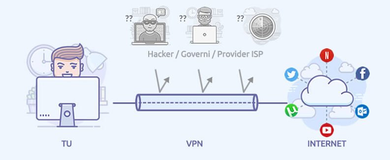 Perché Usare una VPN?