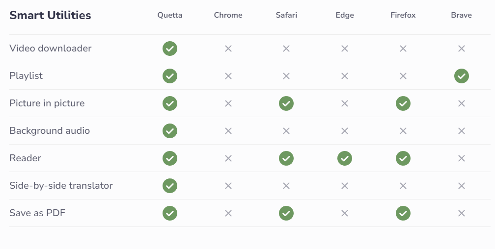 Quetta Browser