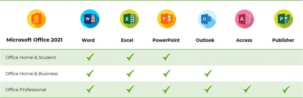 Differenza tra Office Home e Professional